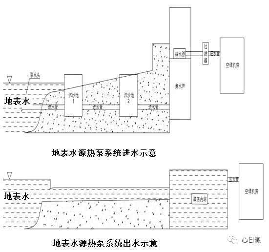 水源熱泵—開式地表水源熱泵系統(tǒng)介紹及取水量計(jì)算